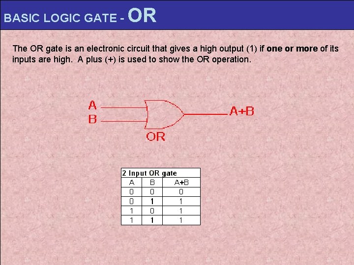 BASIC LOGIC GATE - OR The OR gate is an electronic circuit that gives