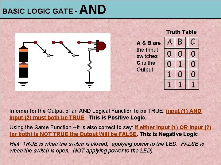 BASIC LOGIC GATE - AND Truth Table A & B are the Input switches