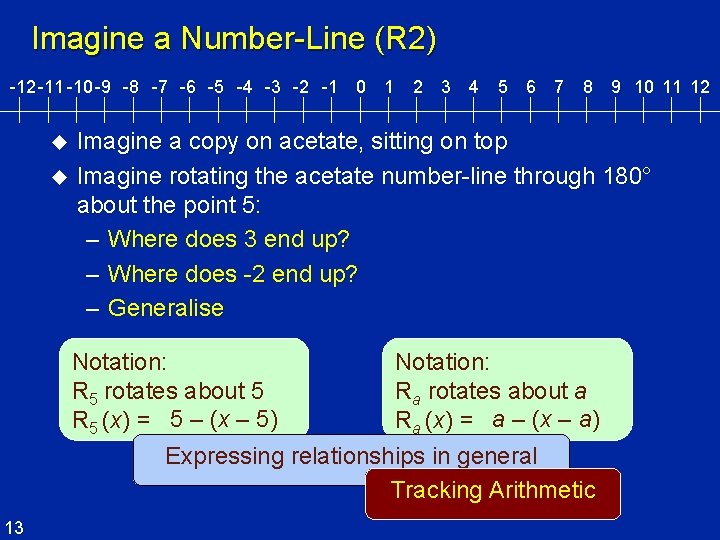 Imagine a Number-Line (R 2) -12 -11 -10 -9 -8 -7 -6 -5 -4