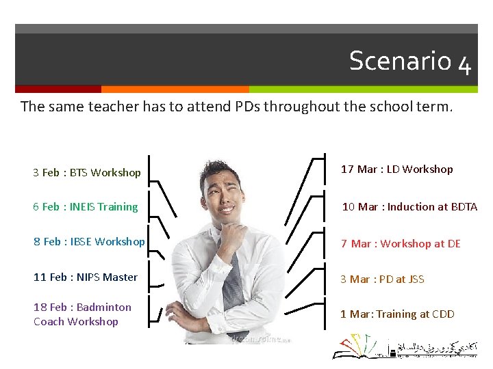 Scenario 4 The same teacher has to attend PDs throughout the school term. 3