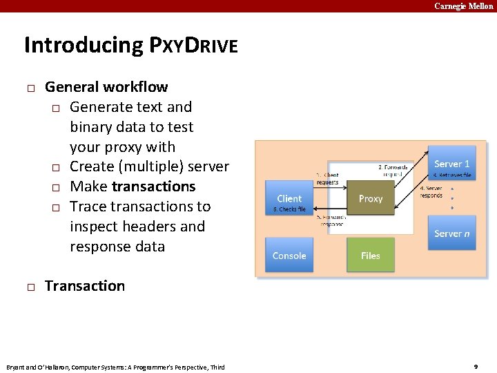 Carnegie Mellon Introducing PXYDRIVE � � General workflow � Generate text and binary data