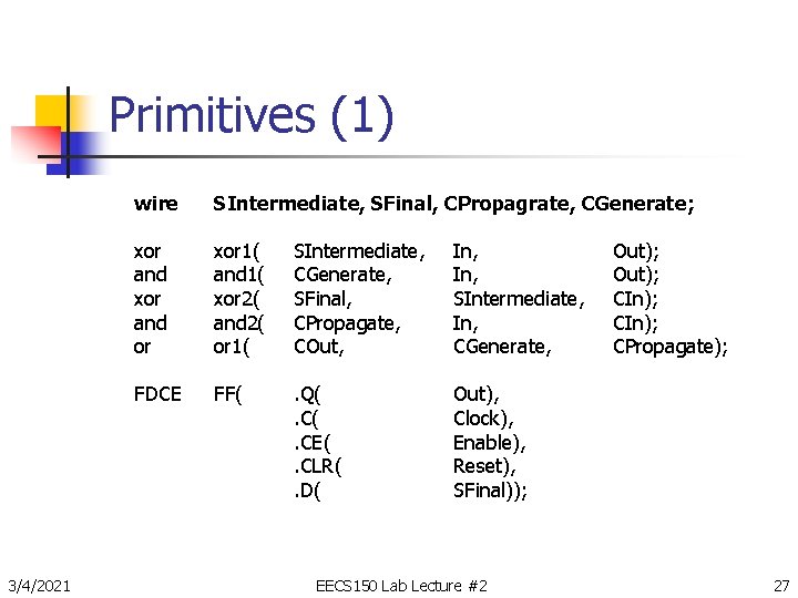 Primitives (1) 3/4/2021 wire SIntermediate, SFinal, CPropagrate, CGenerate; xor and or xor 1( and
