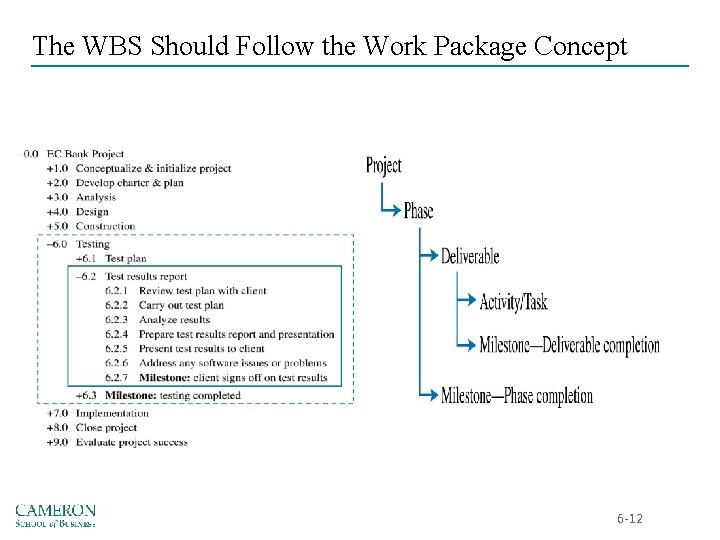 The WBS Should Follow the Work Package Concept 6 -12 