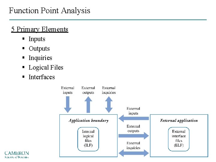 Function Point Analysis 5 Primary Elements § § § Inputs Outputs Inquiries Logical Files