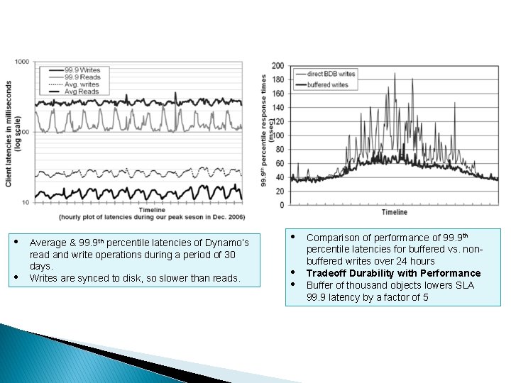  • • Average & 99. 9 th percentile latencies of Dynamo’s read and