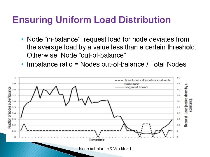 Ensuring Uniform Load Distribution • Node “in-balance”: request load for node deviates from the