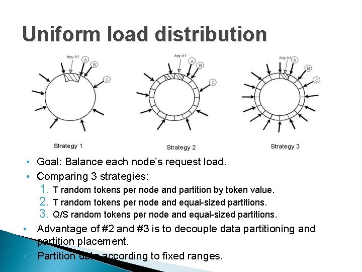 Uniform load distribution • Goal: Balance each node’s request load. • Comparing 3 strategies: