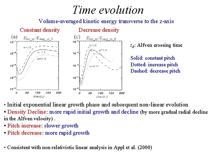 Time evolution Volume-averaged kinetic energy transverse to the z-axis Constant density Decrease density t.