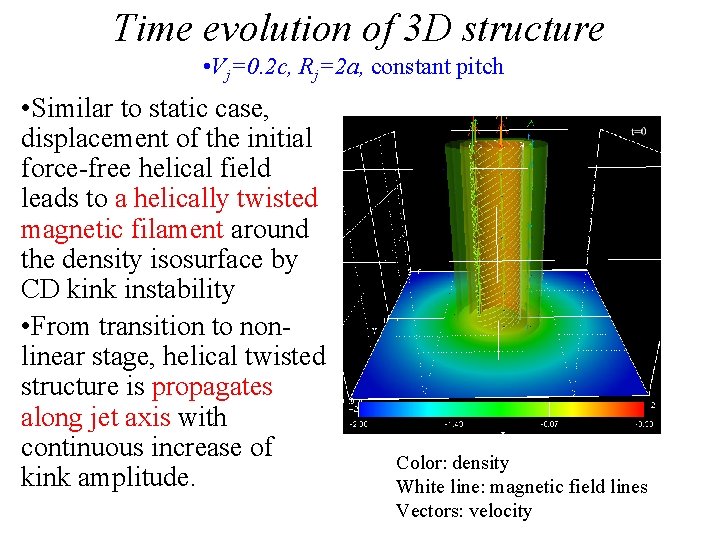 Time evolution of 3 D structure • Vj=0. 2 c, Rj=2 a, constant pitch