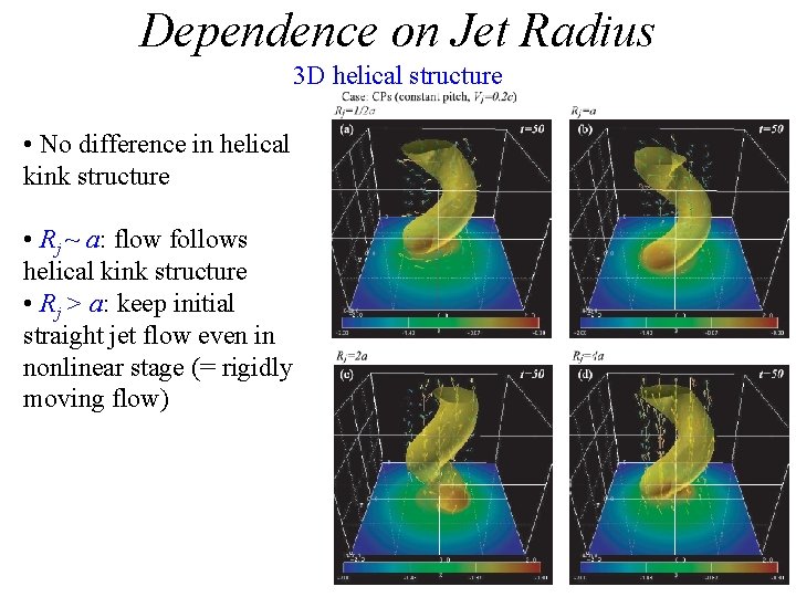 Dependence on Jet Radius 3 D helical structure • No difference in helical kink