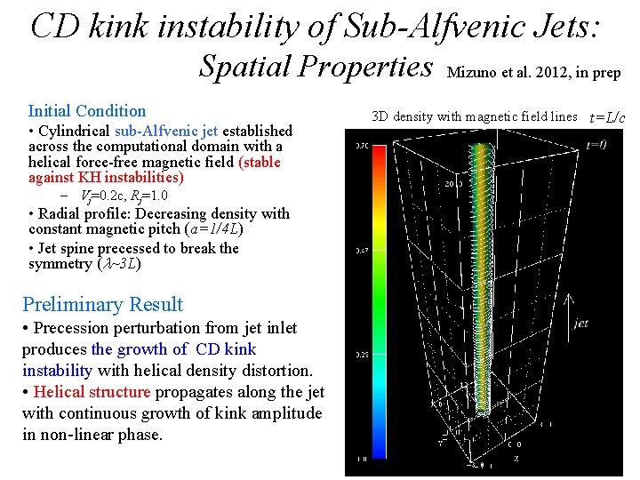 CD kink instability of Sub-Alfvenic Jets: Spatial Properties Initial Condition • Cylindrical sub-Alfvenic jet