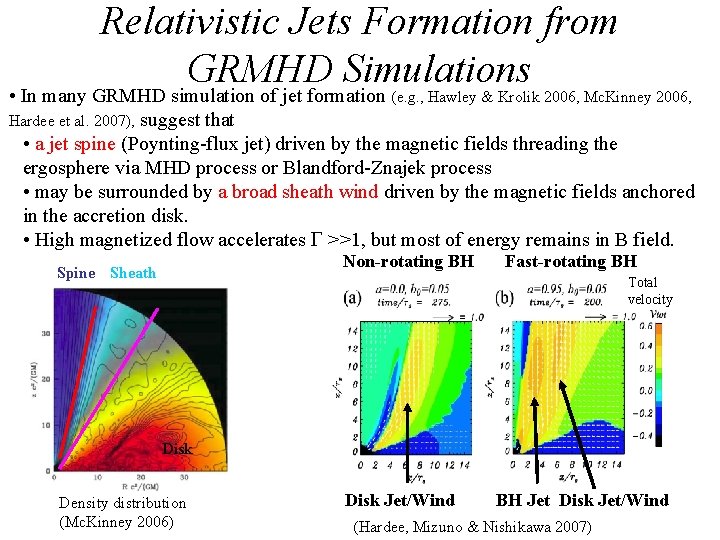 Relativistic Jets Formation from GRMHD Simulations • In many GRMHD simulation of jet formation