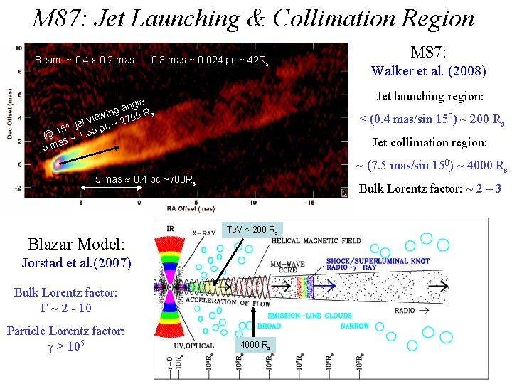 M 87: Jet Launching & Collimation Region Beam: ~ 0. 4 x 0. 2