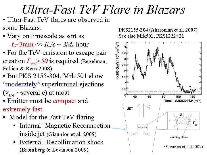 Ultra-Fast Te. V Flare in Blazars • Ultra-Fast Te. V flares are observed in