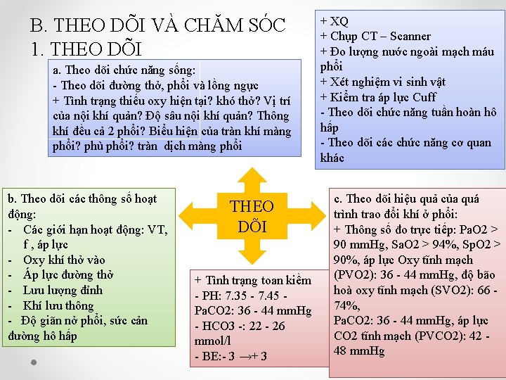 B. THEO DÕI VÀ CHĂM SÓC 1. THEO DÕI a. Theo dõi chức năng