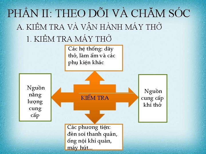 PHẦN II: THEO DÕI VÀ CHĂM SÓC A. KIỂM TRA VÀ VẬN HÀNH MÁY