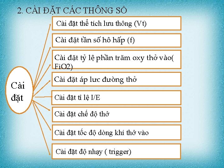 2. CÀI ĐẶT CÁC THÔNG SỐ Cài đặt thể tích lưu thông (Vt) Cài