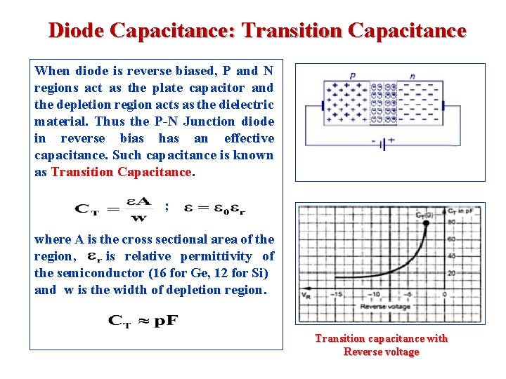 Diode Capacitance: Transition Capacitance When diode is reverse biased, P and N regions act