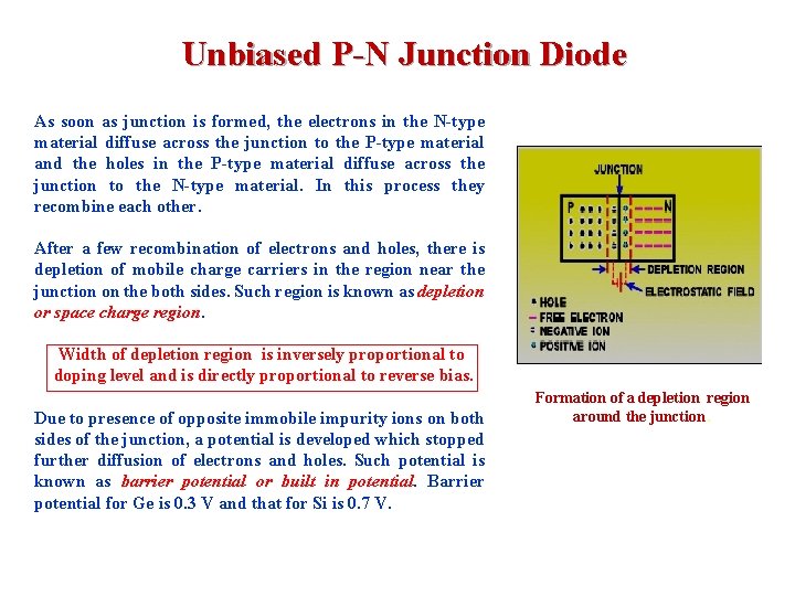 Unbiased P-N Junction Diode As soon as junction is formed, the electrons in the