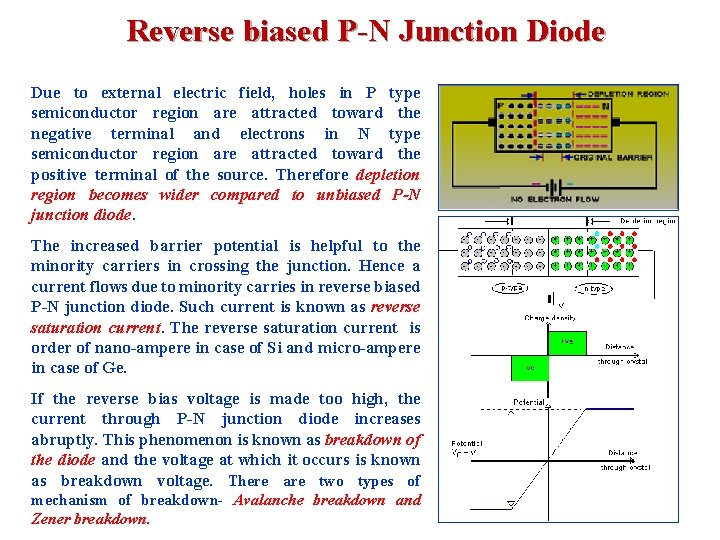 Reverse biased P-N Junction Diode Due to external electric field, holes in P type