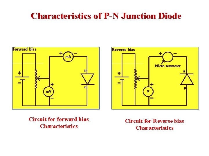 Characteristics of P-N Junction Diode Circuit forward bias Characteristics Circuit for Reverse bias Characteristics