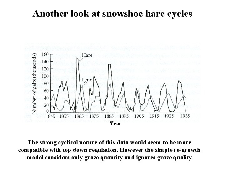 Another look at snowshoe hare cycles Year The strong cyclical nature of this data