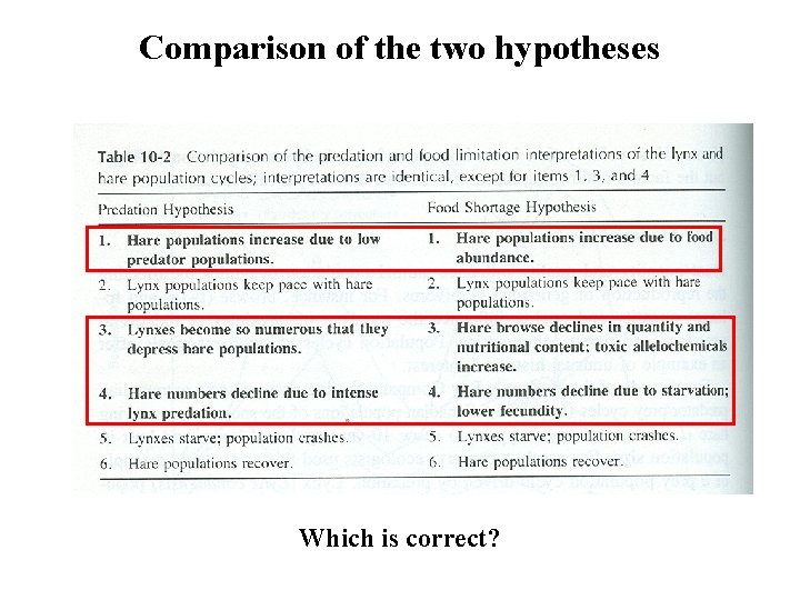 Comparison of the two hypotheses Which is correct? 