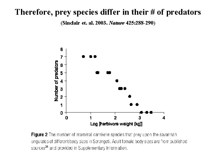 Therefore, prey species differ in their # of predators (Sinclair et. al. 2003. Nature