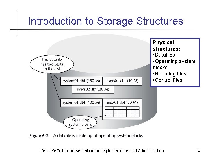Introduction to Storage Structures Physical structures: • Datafiles • Operating system blocks • Redo