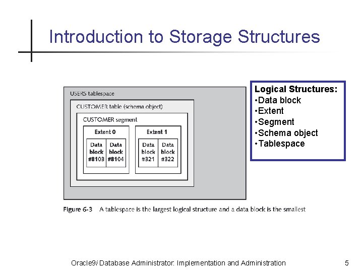 Introduction to Storage Structures Logical Structures: • Data block • Extent • Segment •