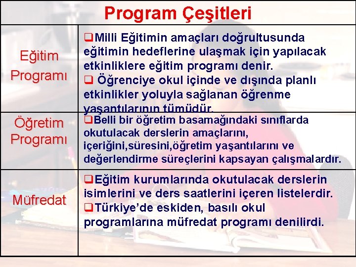 Program Çeşitleri Eğitim Programı Öğretim Programı Müfredat q. Milli Eğitimin amaçları doğrultusunda eğitimin hedeflerine