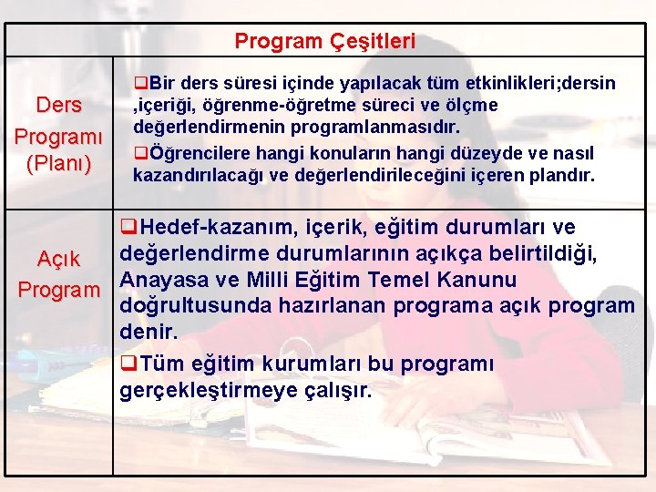 Program Çeşitleri Ders Programı (Planı) q. Bir ders süresi içinde yapılacak tüm etkinlikleri; dersin