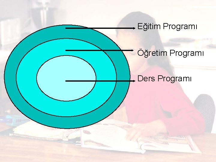 Eğitim Programı Öğretim Programı Ders Programı 