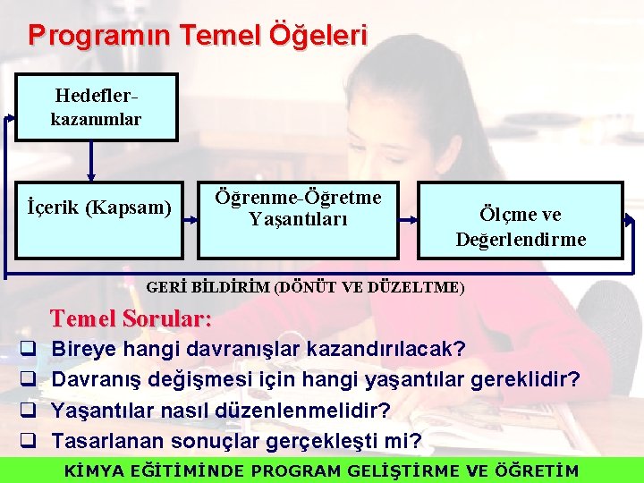 Programın Temel Öğeleri Hedeflerkazanımlar İçerik (Kapsam) Öğrenme-Öğretme Yaşantıları Ölçme ve Değerlendirme GERİ BİLDİRİM (DÖNÜT