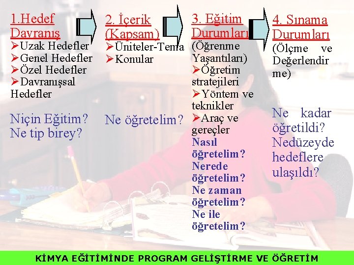 1. Hedef Davranış ØUzak Hedefler ØGenel Hedefler ØÖzel Hedefler ØDavranışsal Hedefler Niçin Eğitim? Ne