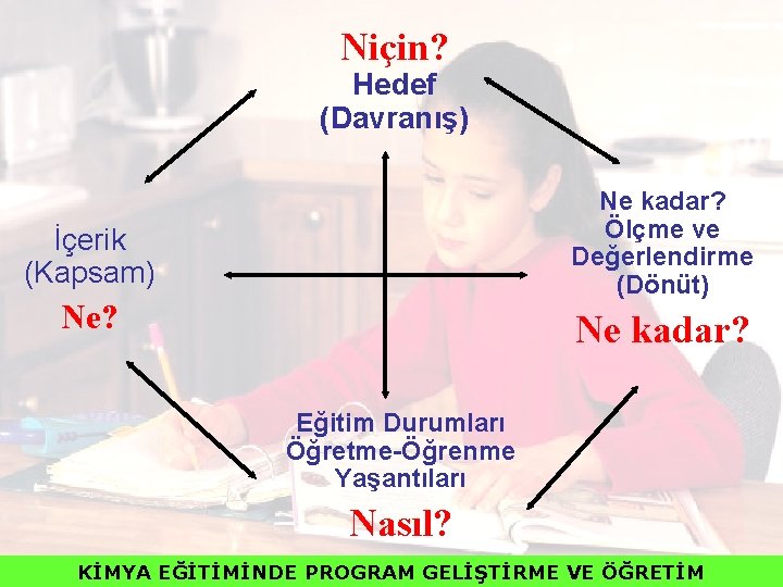 Niçin? Hedef (Davranış) Ne kadar? Ölçme ve Değerlendirme (Dönüt) İçerik (Kapsam) Ne? Ne kadar?