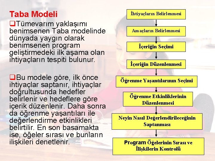 Taba Modeli q. Tümevarım yaklaşımı benimsenen Taba modelinde dünyada yaygın olarak benimsenen program geliştirmedeki