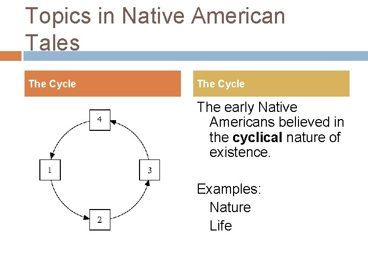 Topics in Native American Tales The Cycle The early Native Americans believed in the
