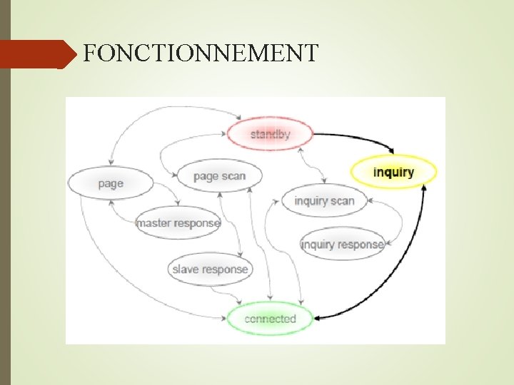  FONCTIONNEMENT 