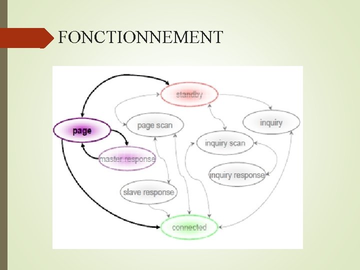  FONCTIONNEMENT 