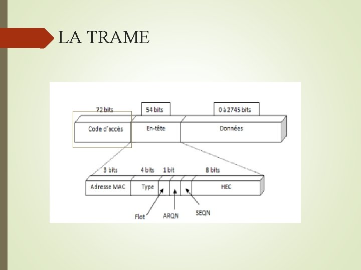  LA TRAME 