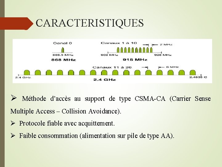  CARACTERISTIQUES Ø Méthode d’accès au support de type CSMA-CA (Carrier Sense Multiple Access