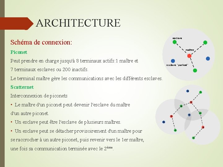  ARCHITECTURE Schéma de connexion: Piconet Peut prendre en charge jusqu'à 8 terminaux actifs: