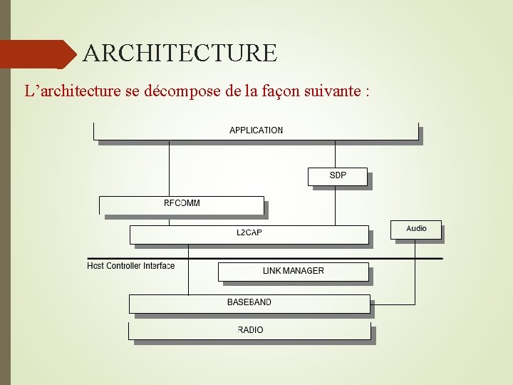  ARCHITECTURE L’architecture se décompose de la façon suivante : 