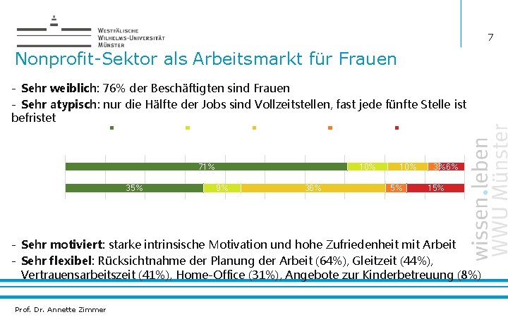 7 Nonprofit-Sektor als Arbeitsmarkt für Frauen - Sehr weiblich: 76% der Beschäftigten sind Frauen