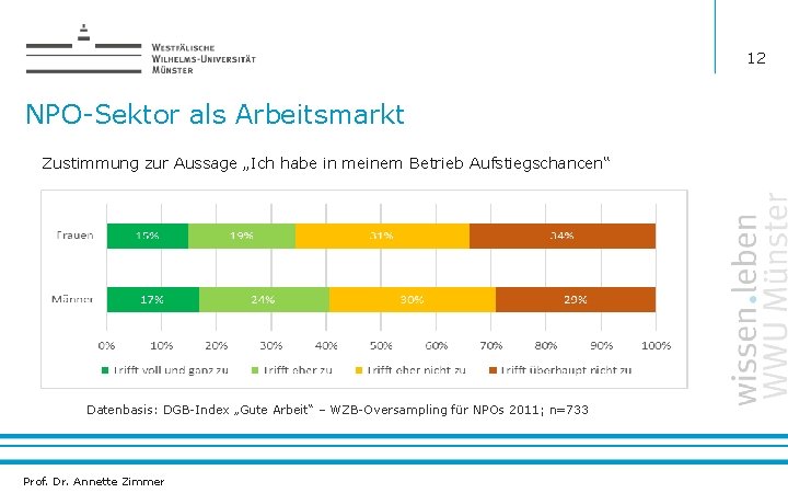 12 NPO-Sektor als Arbeitsmarkt Zustimmung zur Aussage „Ich habe in meinem Betrieb Aufstiegschancen“ Datenbasis: