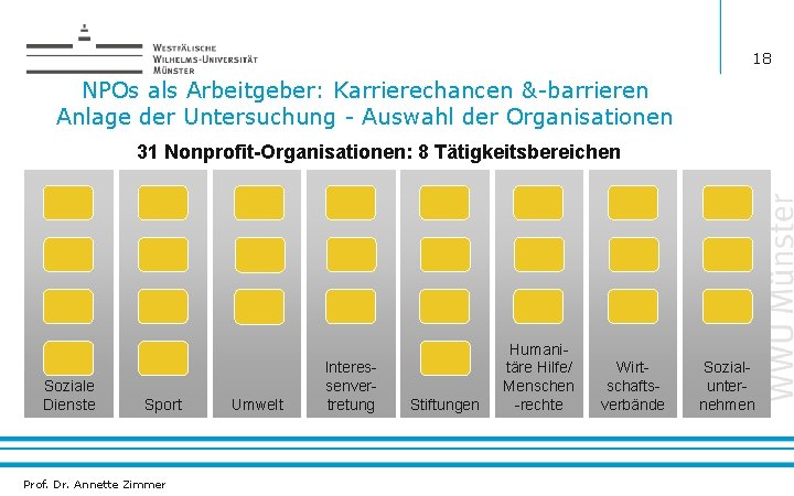 18 NPOs als Arbeitgeber: Karrierechancen &-barrieren Anlage der Untersuchung - Auswahl der Organisationen 31