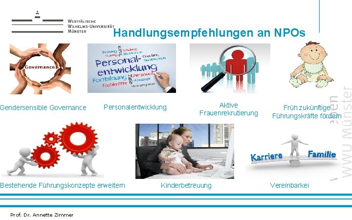 Handlungsempfehlungen an NPOs Gendersensible Governance Personalentwicklung Bestehende Führungskonzepte erweitern Prof. Dr. Annette Zimmer Aktive