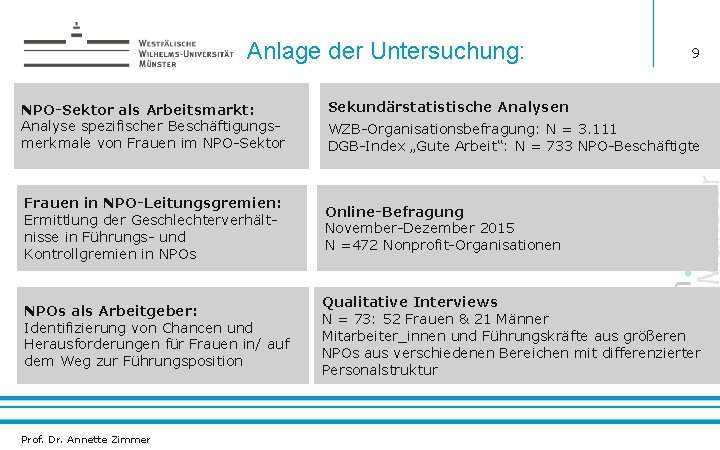 Anlage der Untersuchung: NPO-Sektor als Arbeitsmarkt: Analyse spezifischer Beschäftigungsmerkmale von Frauen im NPO-Sektor 9