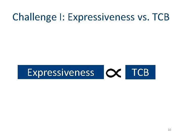 Challenge I: Expressiveness vs. TCB Expressiveness TCB 10 